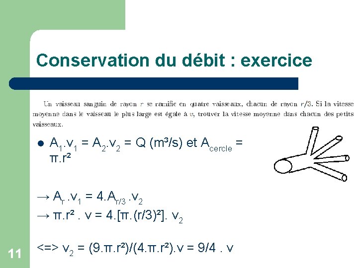 Conservation du débit : exercice A 1. v 1 = A 2. v 2