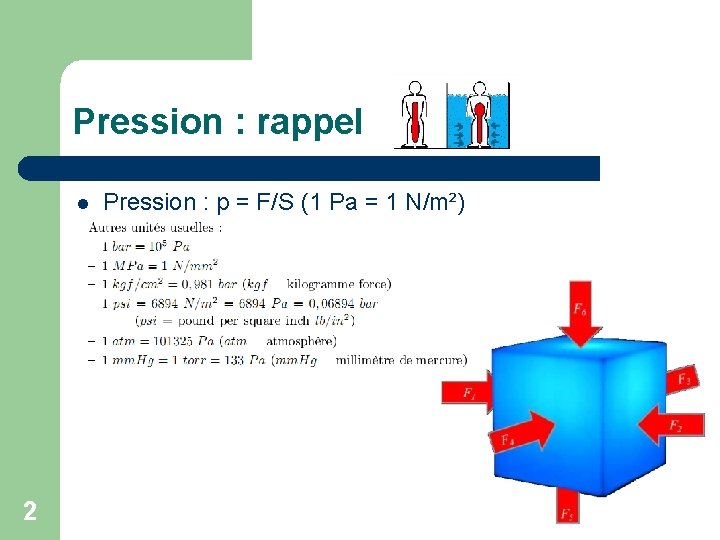 Pression : rappel 2 Pression : p = F/S (1 Pa = 1 N/m²)