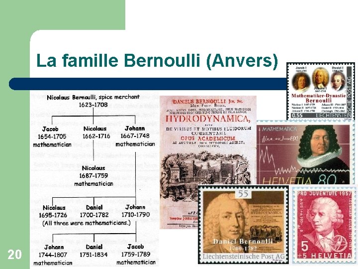 La famille Bernoulli (Anvers) 20 