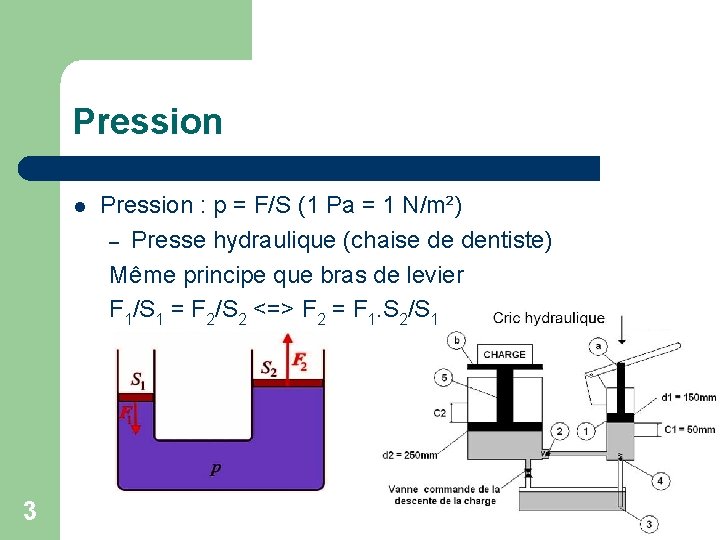 Pression 3 Pression : p = F/S (1 Pa = 1 N/m²) – Presse