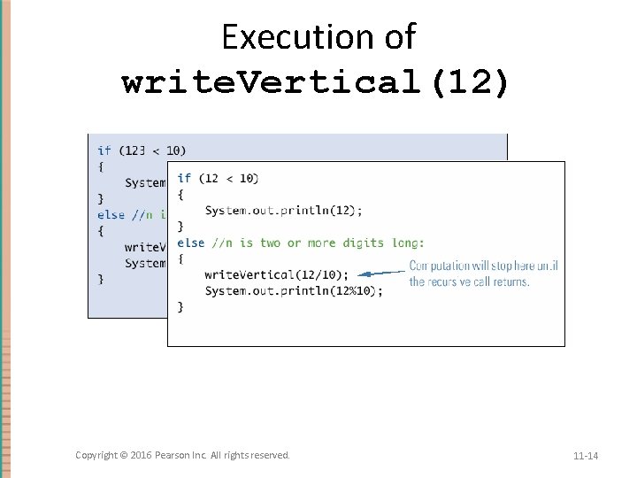 Execution of write. Vertical(12) Copyright © 2016 Pearson Inc. All rights reserved. 11 -14