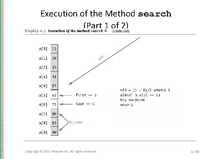 Execution of the Method search (Part 1 of 2) Copyright © 2016 Pearson Inc.