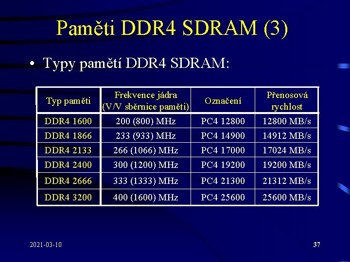 Paměti DDR 4 SDRAM (3) • Typy pamětí DDR 4 SDRAM: Typ paměti Frekvence