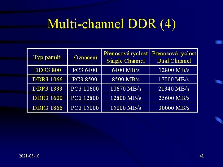 Multi-channel DDR (4) Přenosová ryclost Single Channel Dual Channel Typ paměti Označení DDR 3