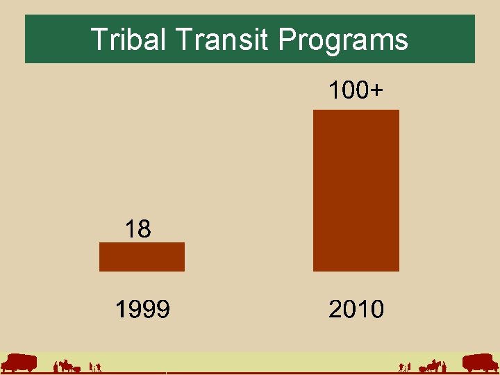 Tribal Transit Programs 