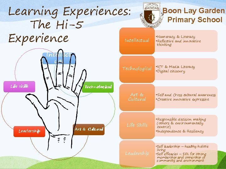 Learning Experiences: The Hi-5 Experience Intellectual Intellect ual Life skills • Numeracy & Literacy