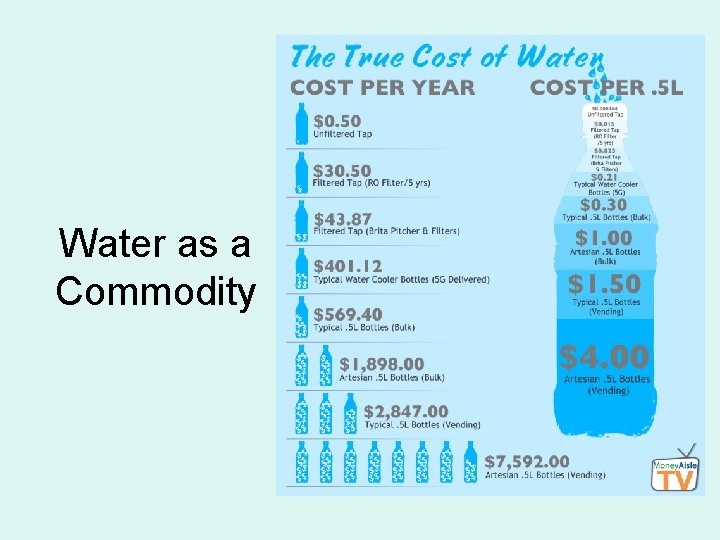 Water as a Commodity 