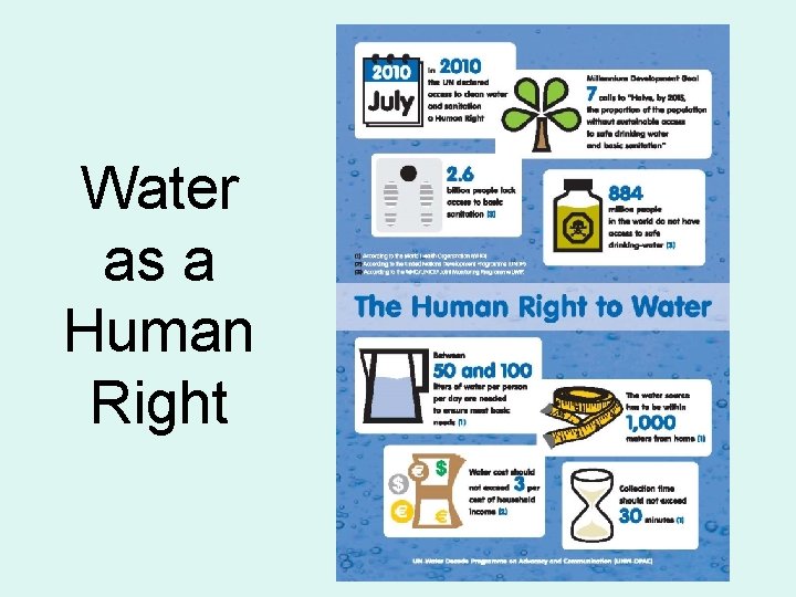 Water as a Human Right 