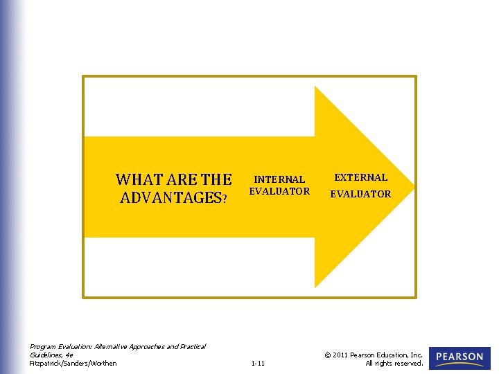 WHAT ARE THE ADVANTAGES? INTERNAL EVALUATOR Program Evaluation: Alternative Approaches and Practical Guidelines, 4