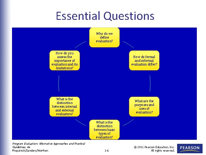 Essential Questions Who do we define evaluation? How do you assess the importance of