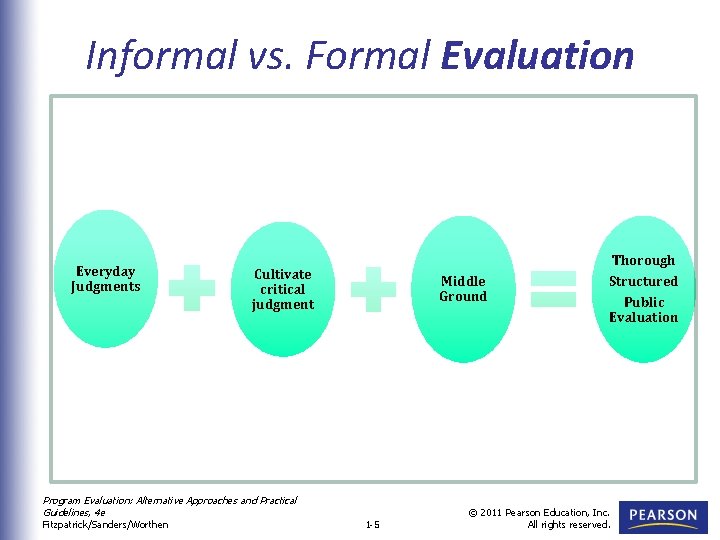 Informal vs. Formal Evaluation Everyday Judgments Thorough Cultivate critical judgment Middle Ground Program Evaluation: