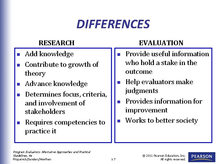 DIFFERENCES RESEARCH n n n EVALUATION Add knowledge Contribute to growth of theory Advance