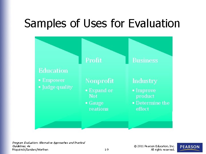 Samples of Uses for Evaluation Profit Business Nonprofit Industry • Expand or Not •