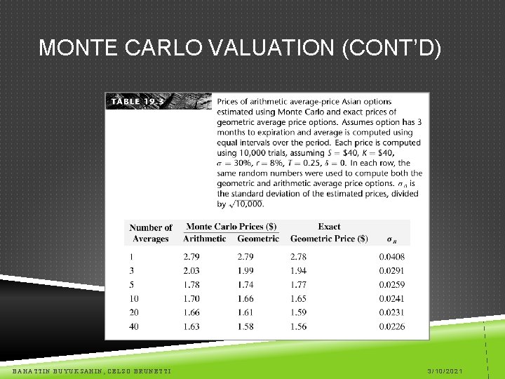 MONTE CARLO VALUATION (CONT’D) BAHATTIN BUYUKSAHIN, CELSO BRUNETTI 3/10/2021 