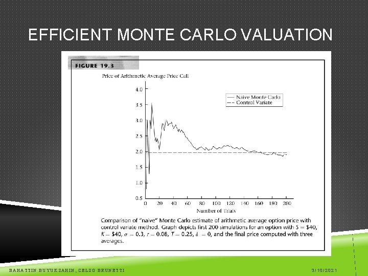 EFFICIENT MONTE CARLO VALUATION BAHATTIN BUYUKSAHIN, CELSO BRUNETTI 3/10/2021 