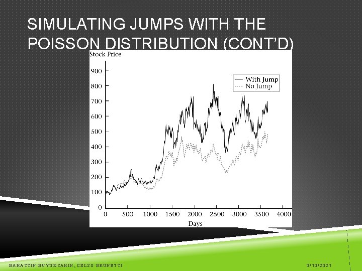 SIMULATING JUMPS WITH THE POISSON DISTRIBUTION (CONT’D) BAHATTIN BUYUKSAHIN, CELSO BRUNETTI 3/10/2021 
