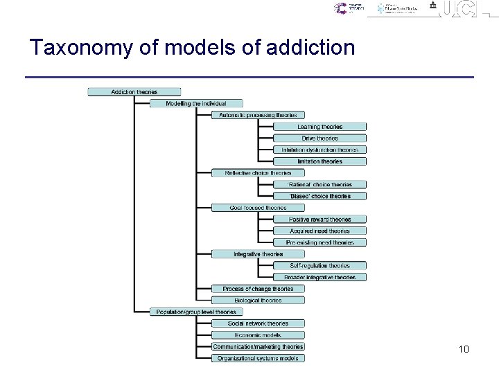 Taxonomy of models of addiction 10 