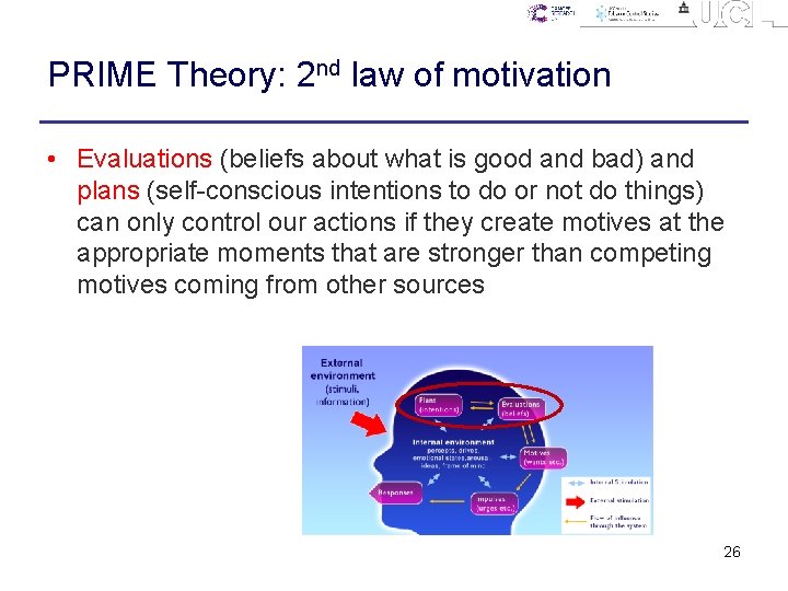 PRIME Theory: 2 nd law of motivation • Evaluations (beliefs about what is good