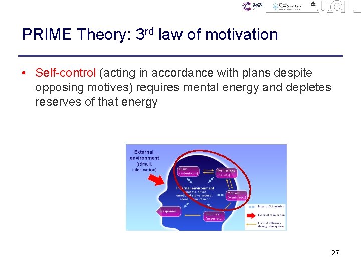 PRIME Theory: 3 rd law of motivation • Self-control (acting in accordance with plans