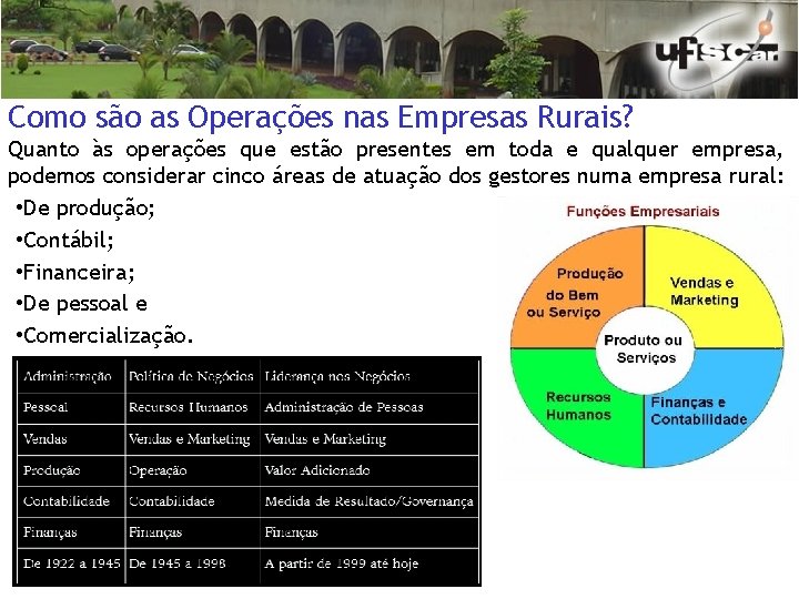 Como são as Operações nas Empresas Rurais? Quanto às operações que estão presentes em