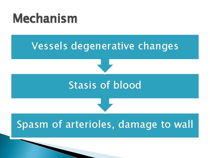 Mechanism Vessels degenerative changes Stasis of blood Spasm of arterioles, damage to wall 