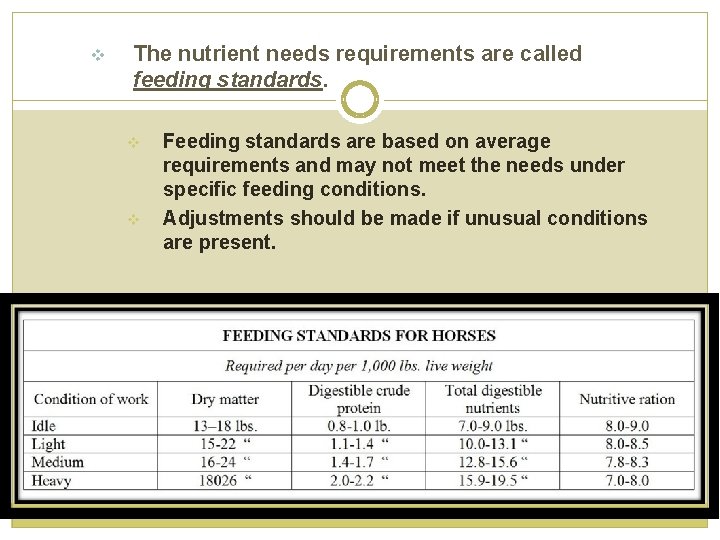 v The nutrient needs requirements are called feeding standards. v v Feeding standards are
