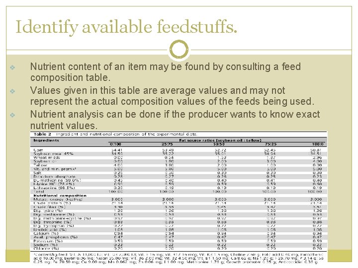 Identify available feedstuffs. v v v Nutrient content of an item may be found