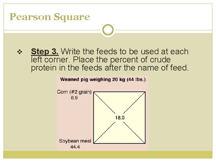 Pearson Square v Step 3. Write the feeds to be used at each left