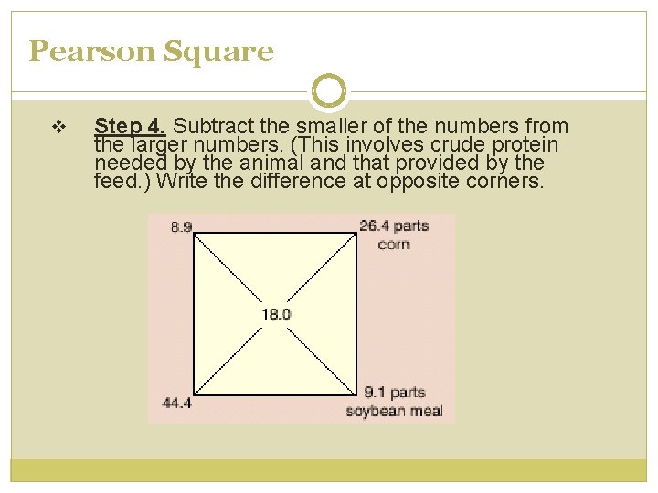 Pearson Square v Step 4. Subtract the smaller of the numbers from the larger