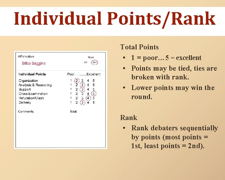 Individual Points/Rank Total Points • 1 = poor… 5 = excellent • Points may