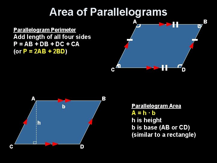 Area of Parallelograms A B Parallelogram Perimeter Add length of all four sides P