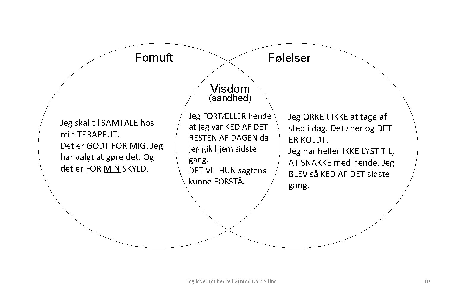 Fornuft Følelser Visdom (sandhed) Jeg skal til SAMTALE hos min TERAPEUT. Det er GODT