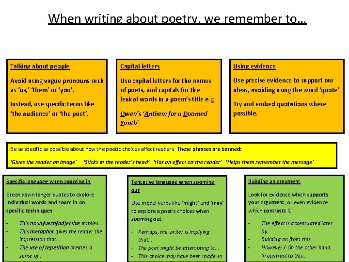 When writing about poetry, we remember to… Talking about people Capital letters Using evidence