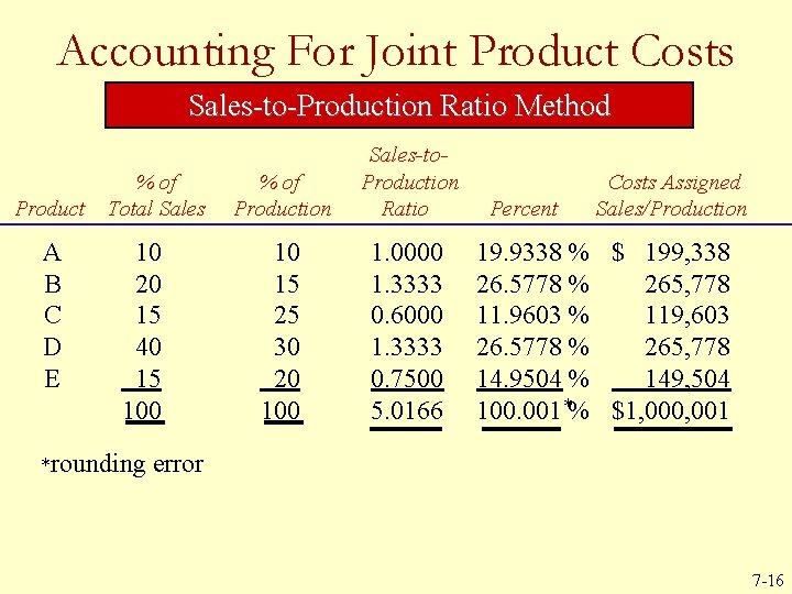 Accounting For Joint Product Costs Sales-to-Production Ratio Method Product A B C D E