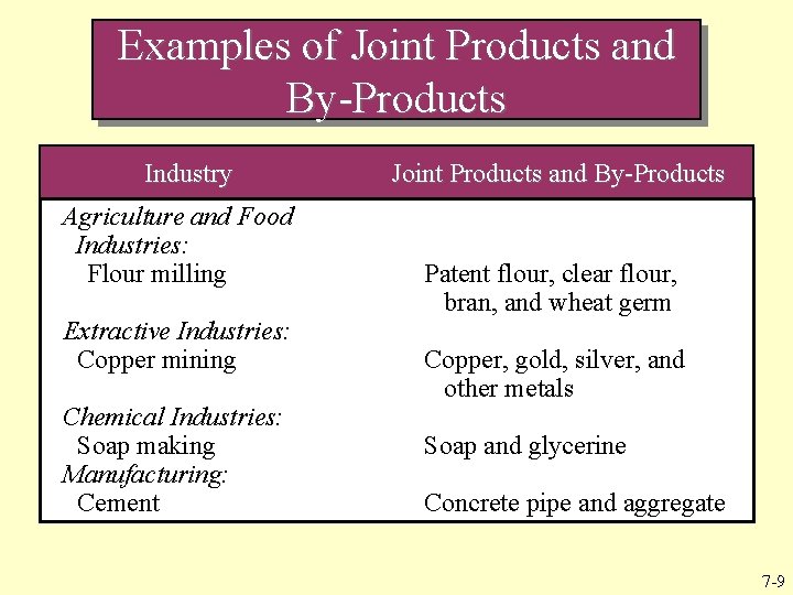 Examples of Joint Products and By-Products Industry Agriculture and Food Industries: Flour milling Extractive