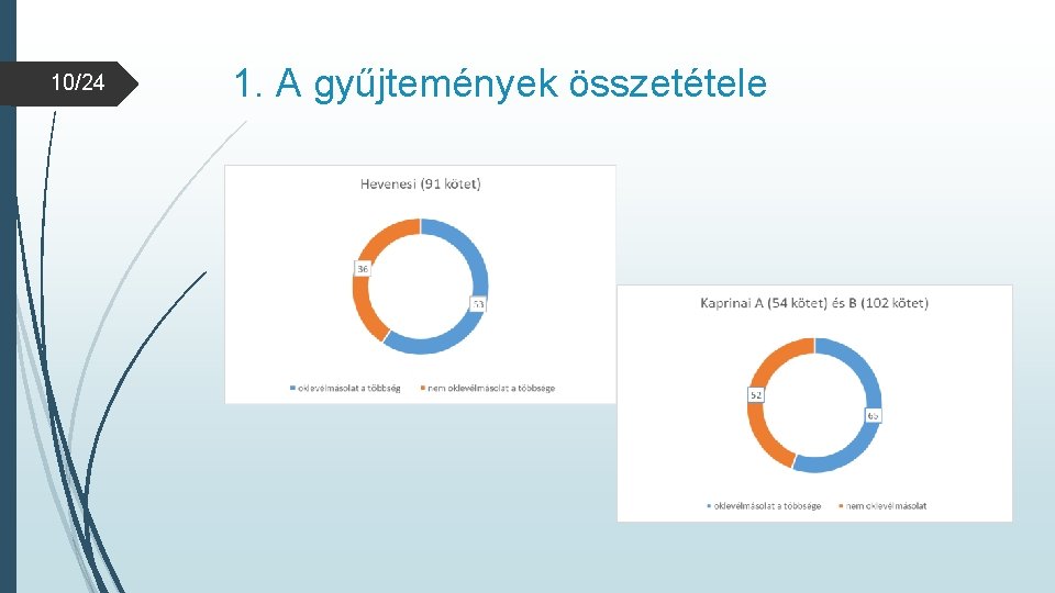 10/24 1. A gyűjtemények összetétele 