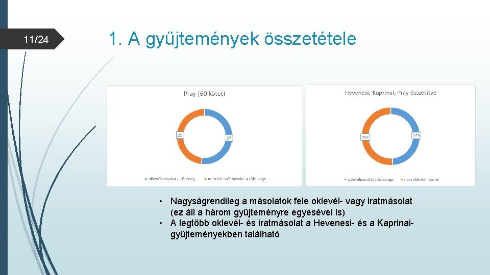 11/24 1. A gyűjtemények összetétele • Nagyságrendileg a másolatok fele oklevél- vagy iratmásolat (ez