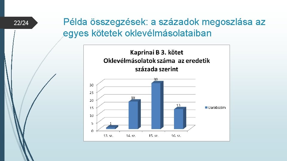 22/24 Példa összegzések: a századok megoszlása az egyes kötetek oklevélmásolataiban 