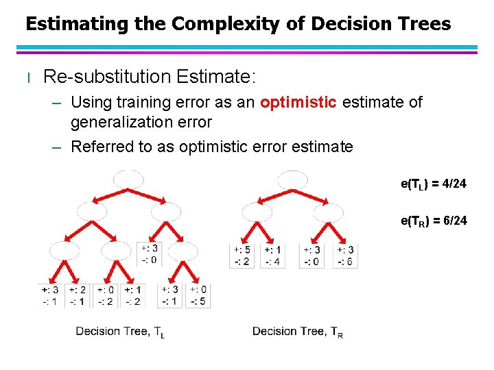 Estimating the Complexity of Decision Trees l Re-substitution Estimate: – Using training error as