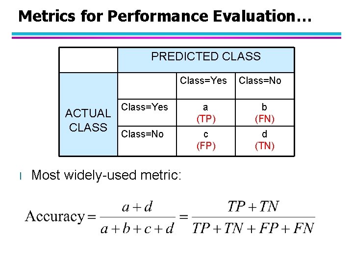 Metrics for Performance Evaluation… PREDICTED CLASS Class=Yes ACTUAL CLASS l Class=No Class=Yes a (TP)