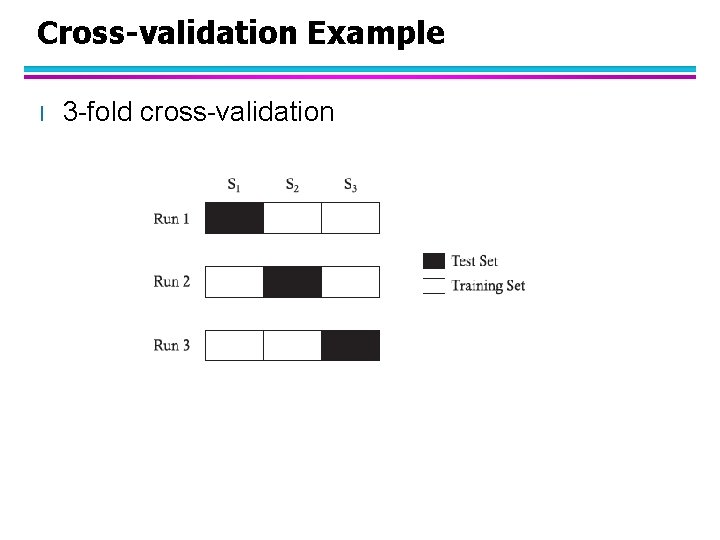 Cross-validation Example l 3 -fold cross-validation 