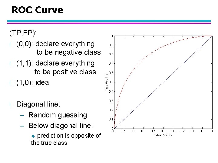 ROC Curve (TP, FP): l (0, 0): declare everything to be negative class l