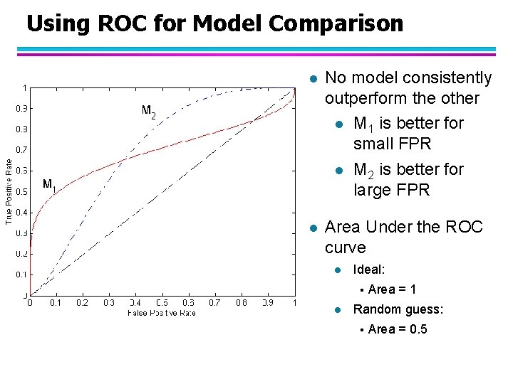 Using ROC for Model Comparison l No model consistently outperform the other l M