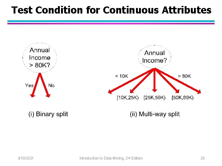 Test Condition for Continuous Attributes 3/10/2021 Introduction to Data Mining, 2 nd Edition 28