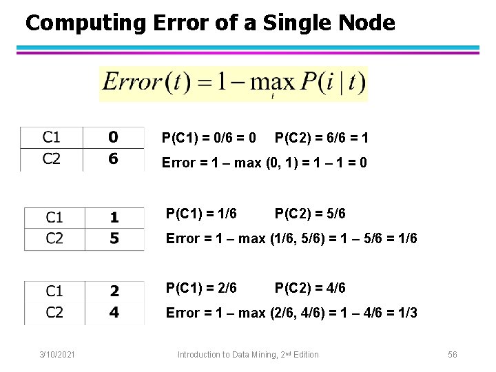 Computing Error of a Single Node P(C 1) = 0/6 = 0 P(C 2)