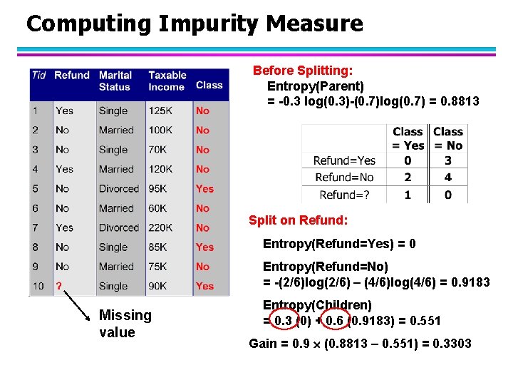 Computing Impurity Measure Before Splitting: Entropy(Parent) = -0. 3 log(0. 3)-(0. 7)log(0. 7) =