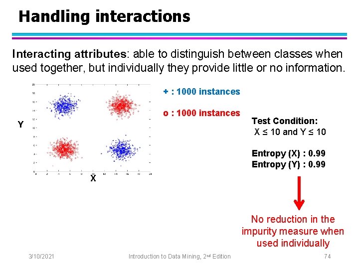 Handling interactions Interacting attributes: able to distinguish between classes when used together, but individually