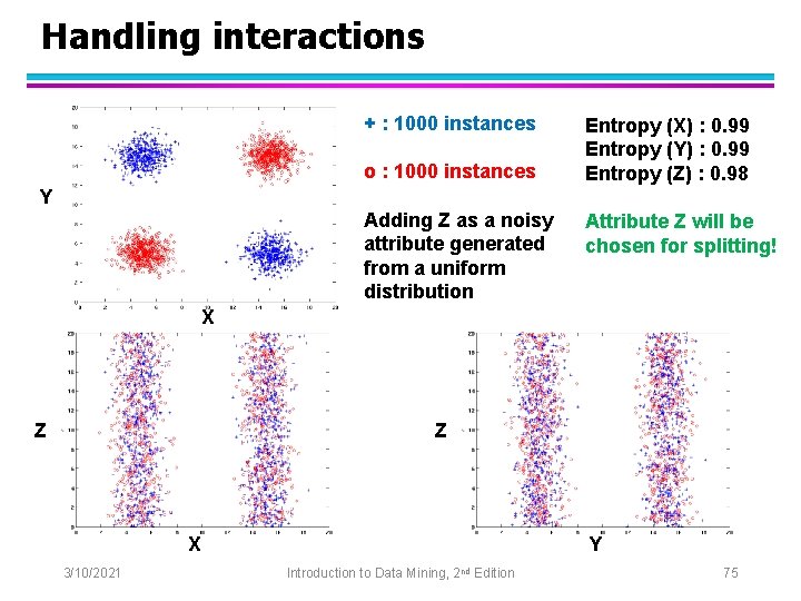 Handling interactions + : 1000 instances o : 1000 instances Entropy (X) : 0.