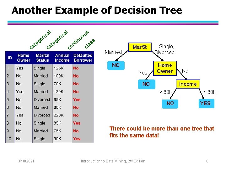 Another Example of Decision Tree l l a ric go e at c go