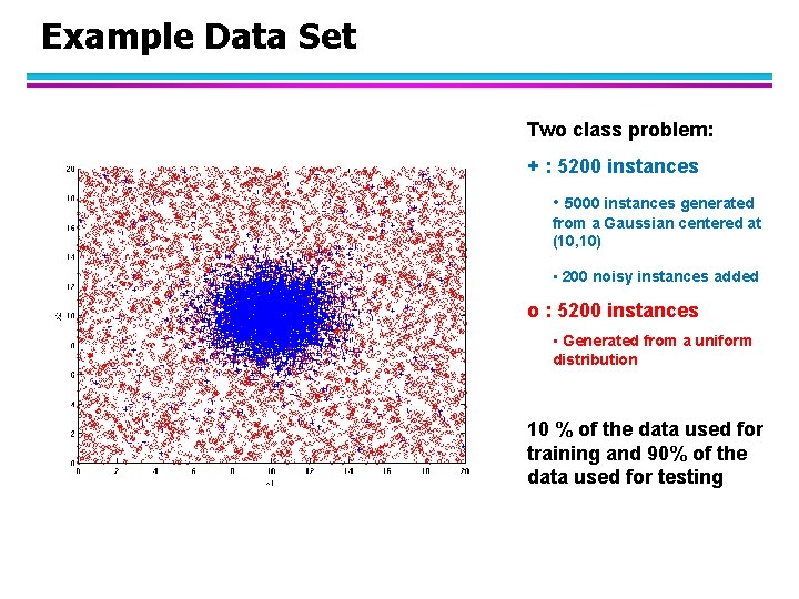 Example Data Set Two class problem: + : 5200 instances • 5000 instances generated